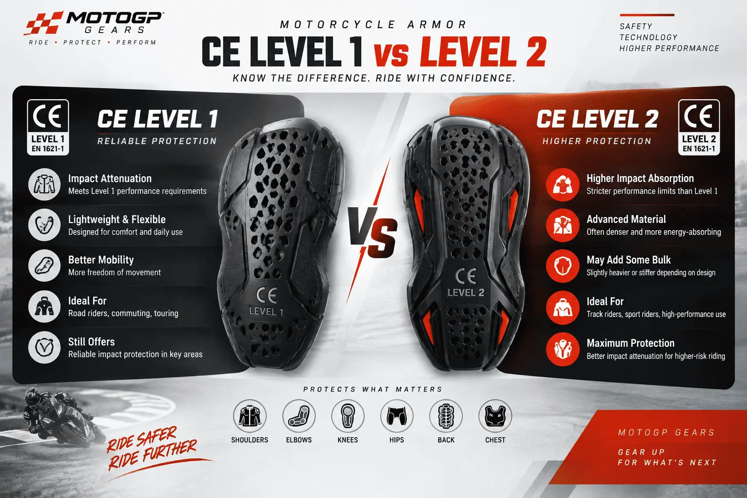 ce-level-1-vs-level-2-armor.webp